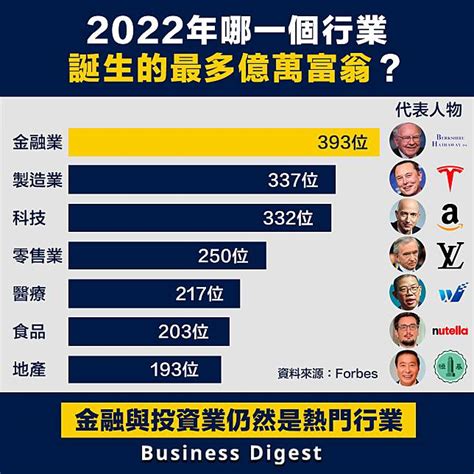 台灣十大賺錢行業|台灣目前最賺錢的行業：2024最新數據與分析